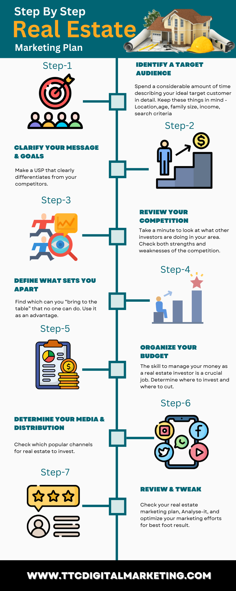 real-estate-company-marketing-plan