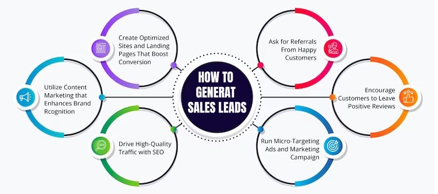 6 steps to generate cleaning leads