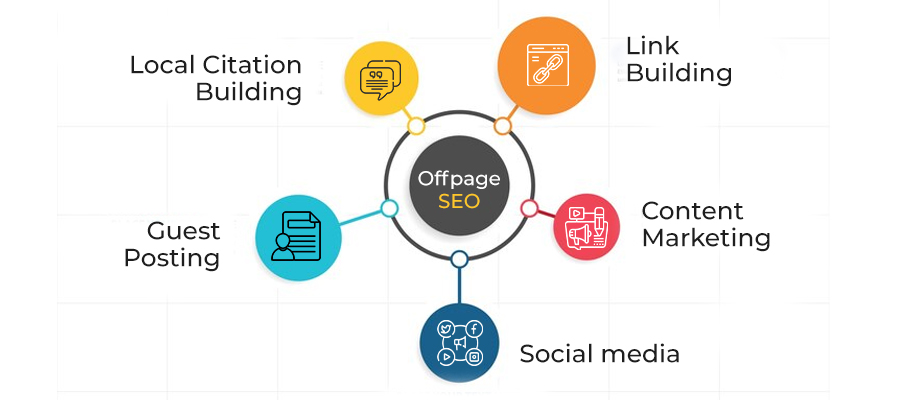 Off page SEO