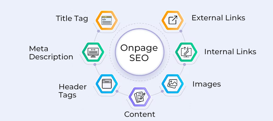 Onpage SEO
