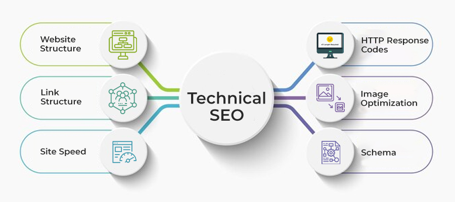 Technical SEO