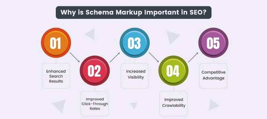 Importance-of-schema-markup