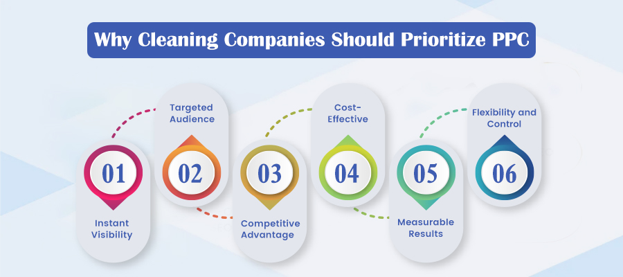Why-Cleaning-Companies-Should-Prioritize-PPC