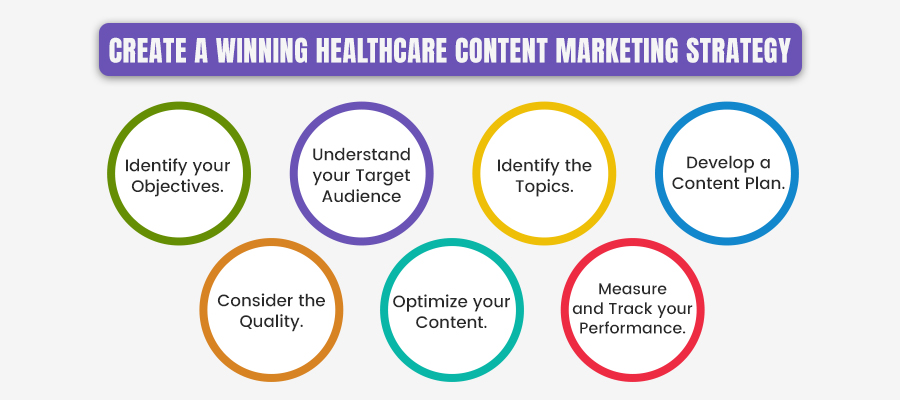 Create-a-Winning-Healthcare-Content-Marketing-Strategy