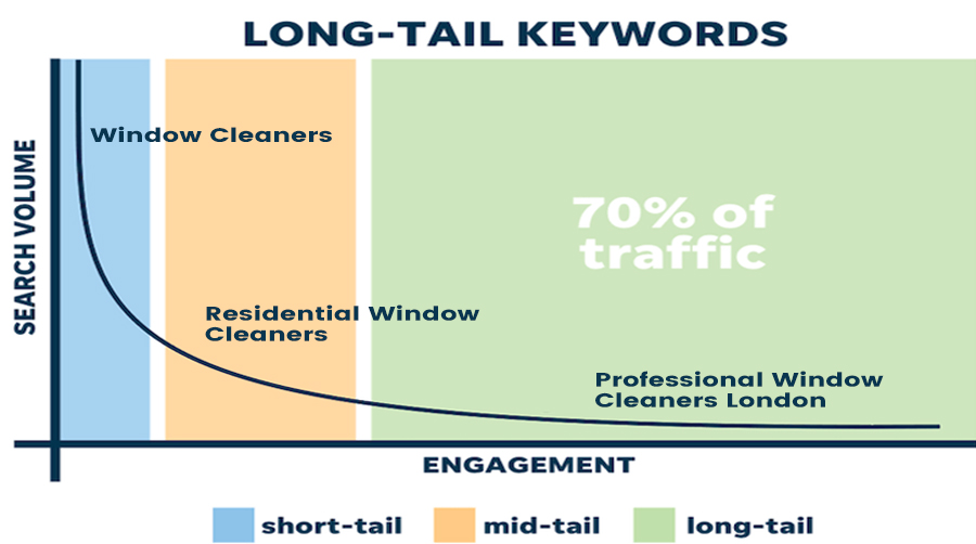long-tail-keyword-analysis-graph